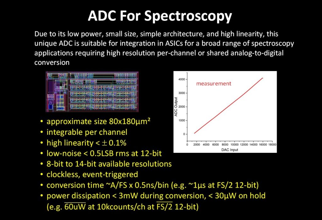 ADC For Spectroscopy