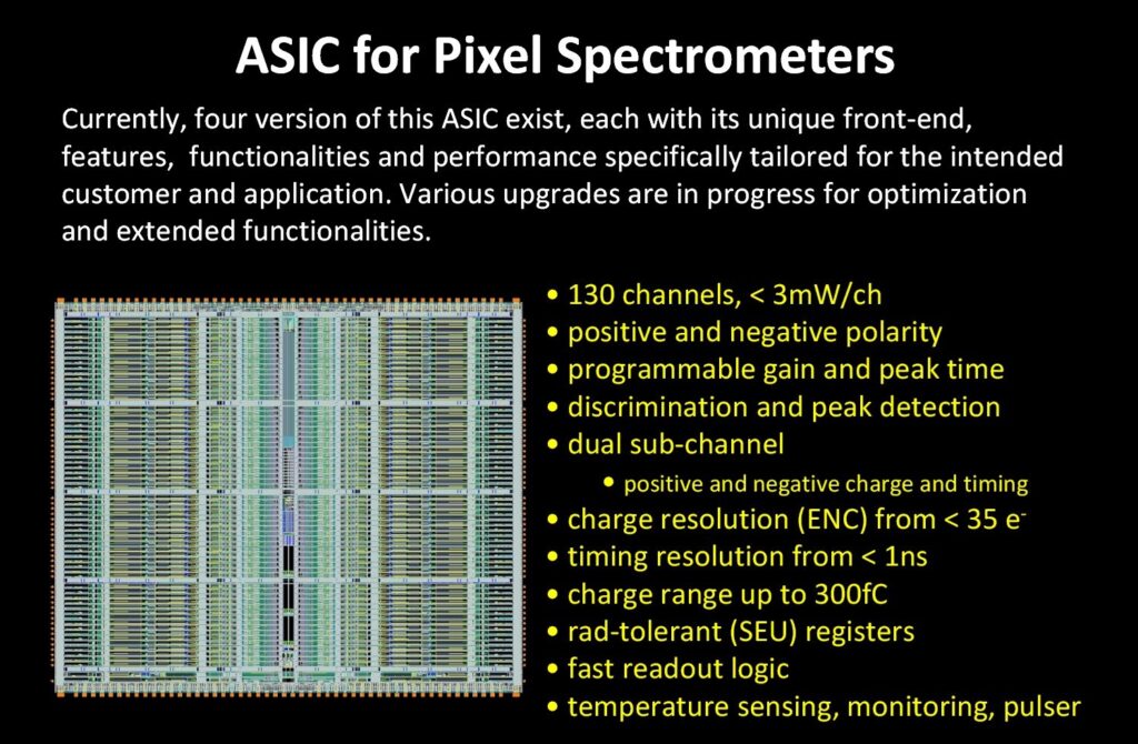 ASIC for Pixel Spectrometers