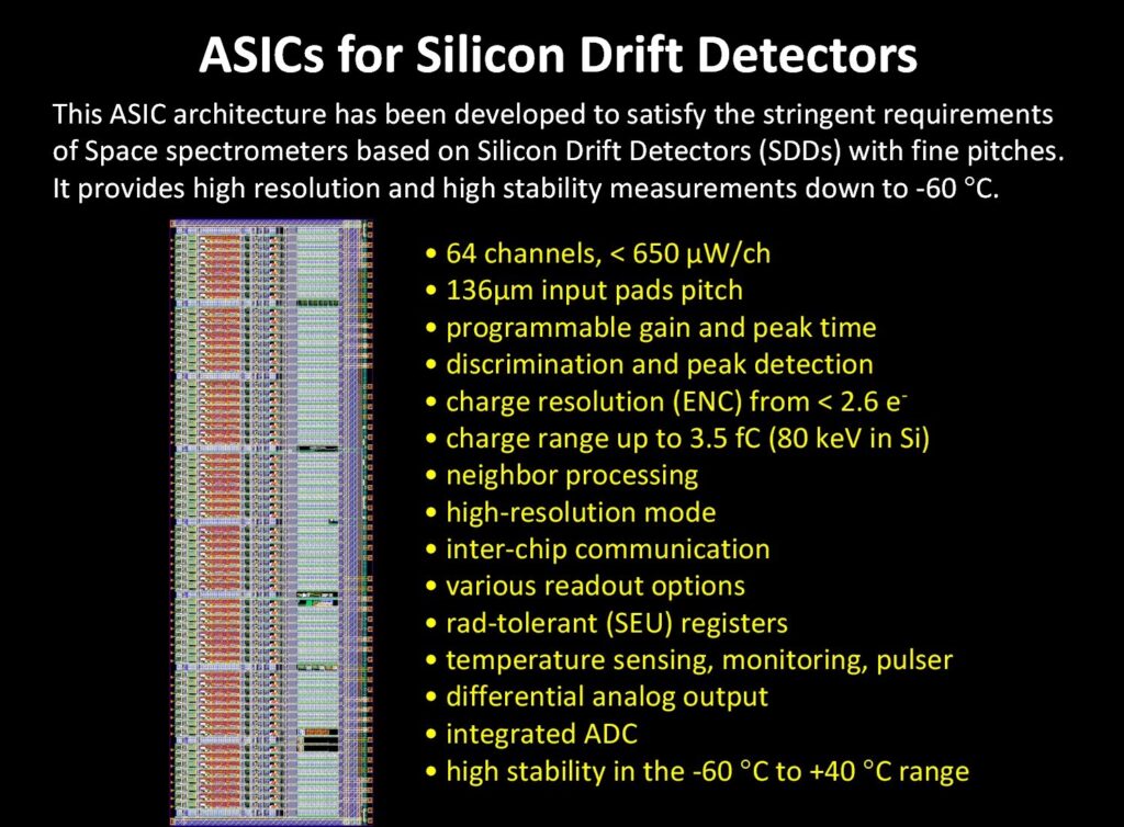 ASICS for Silicon Drift Detectors